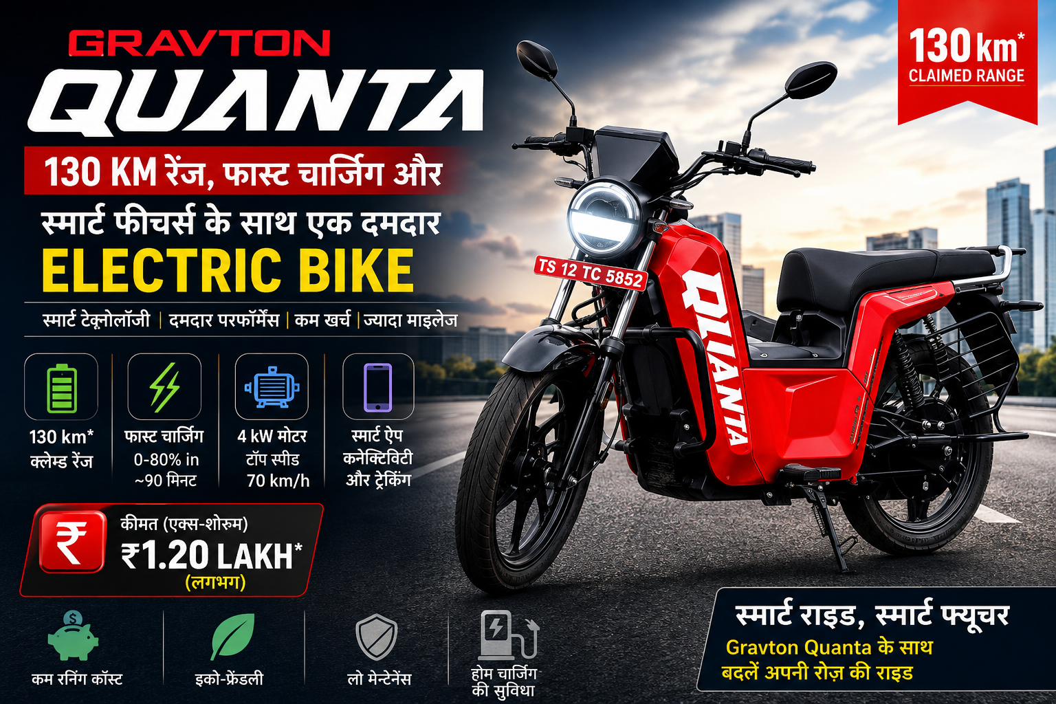 सफेद बैकग्राउंड में लाल रंग की Gravton Quanta electric bike दिखाई गई है, जिसमें 130KM रेंज, फास्ट चार्जिंग और स्मार्ट ऐप कनेक्टिविटी जैसे फीचर्स हाईलाइट किए गए हैं।