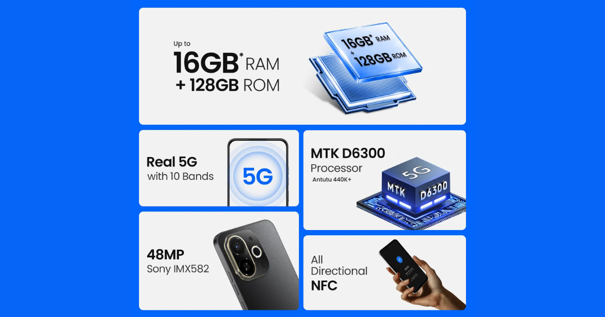 Tecno Spark 30C 5G Features
