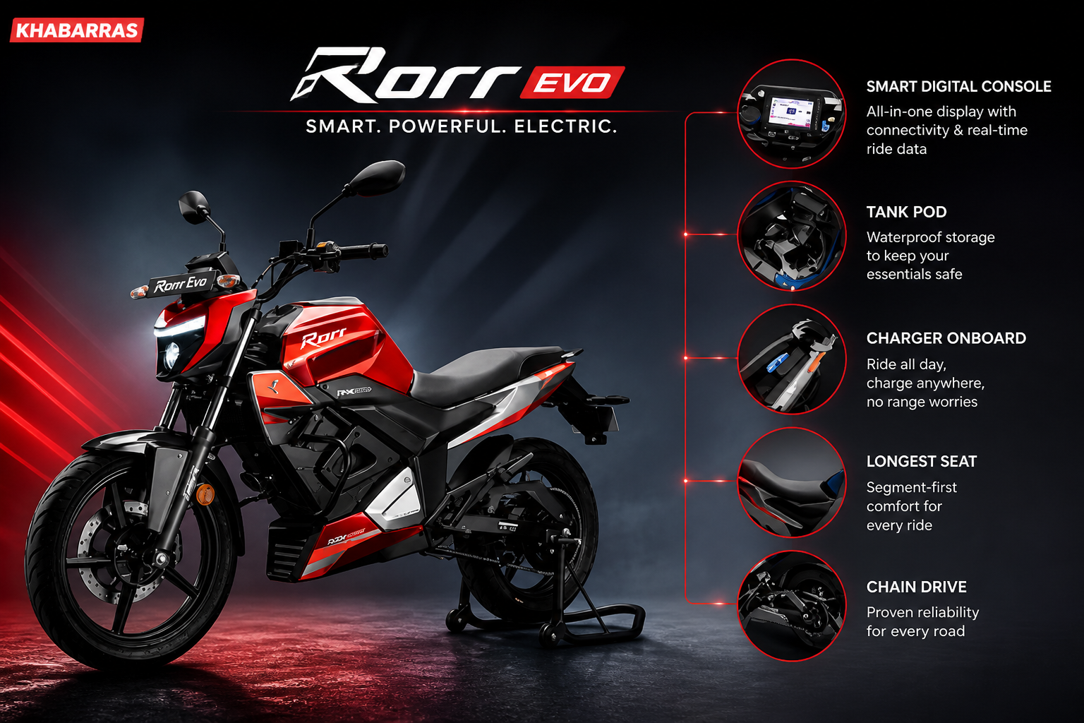 Oben Rorr EVO features smart digital console battery storage and electric bike specs