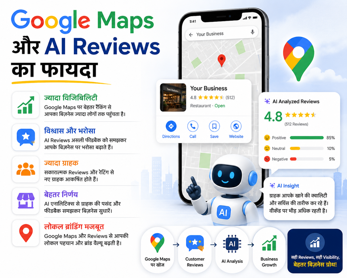 Google Maps and AI Reviews helping local businesses improve visibility, customer trust, ratings, and business growth through smart analytics and digital marketing illustration