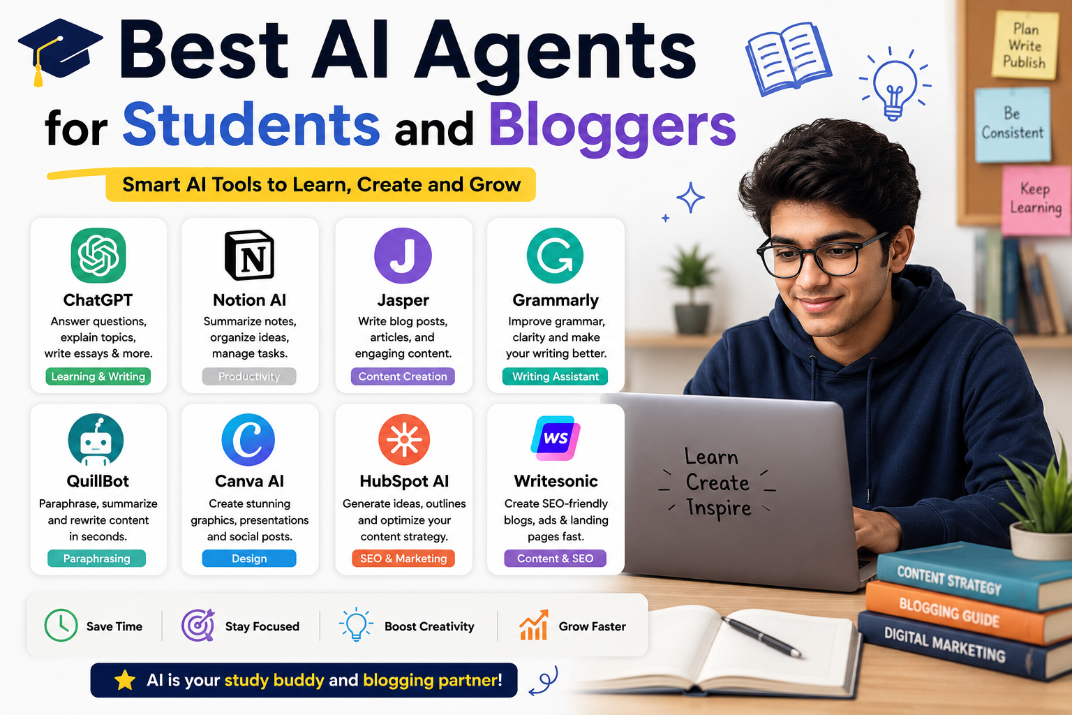 Best AI agents for students and bloggers 2026 featuring ChatGPT, Notion AI, Grammarly, Canva AI, and Writesonic with a student using laptop for learning, content creation, and productivity tasks
