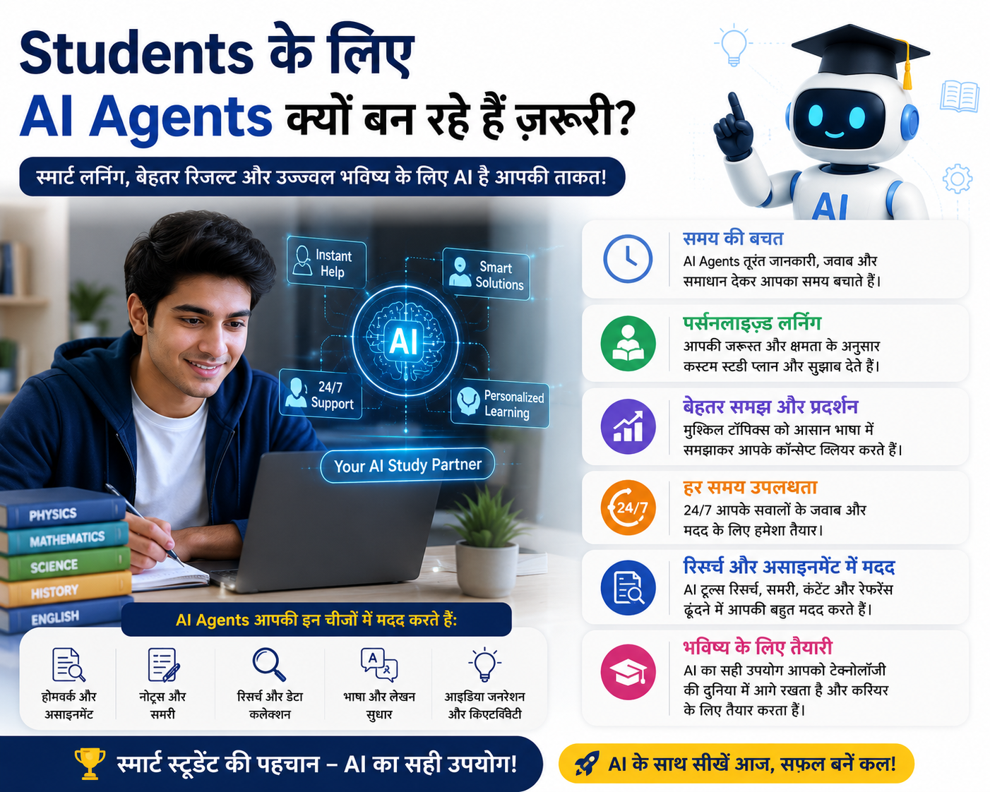 Students ke liye AI agents infographic showing smart learning, personalized study support, homework help, research assistance, and 24/7 AI study partner for better education and productivity