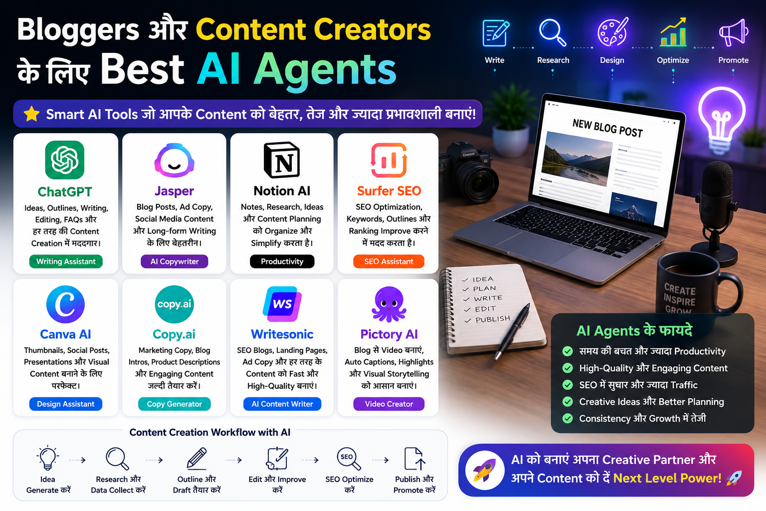 Bloggers और Content Creators के लिए Best AI Agents