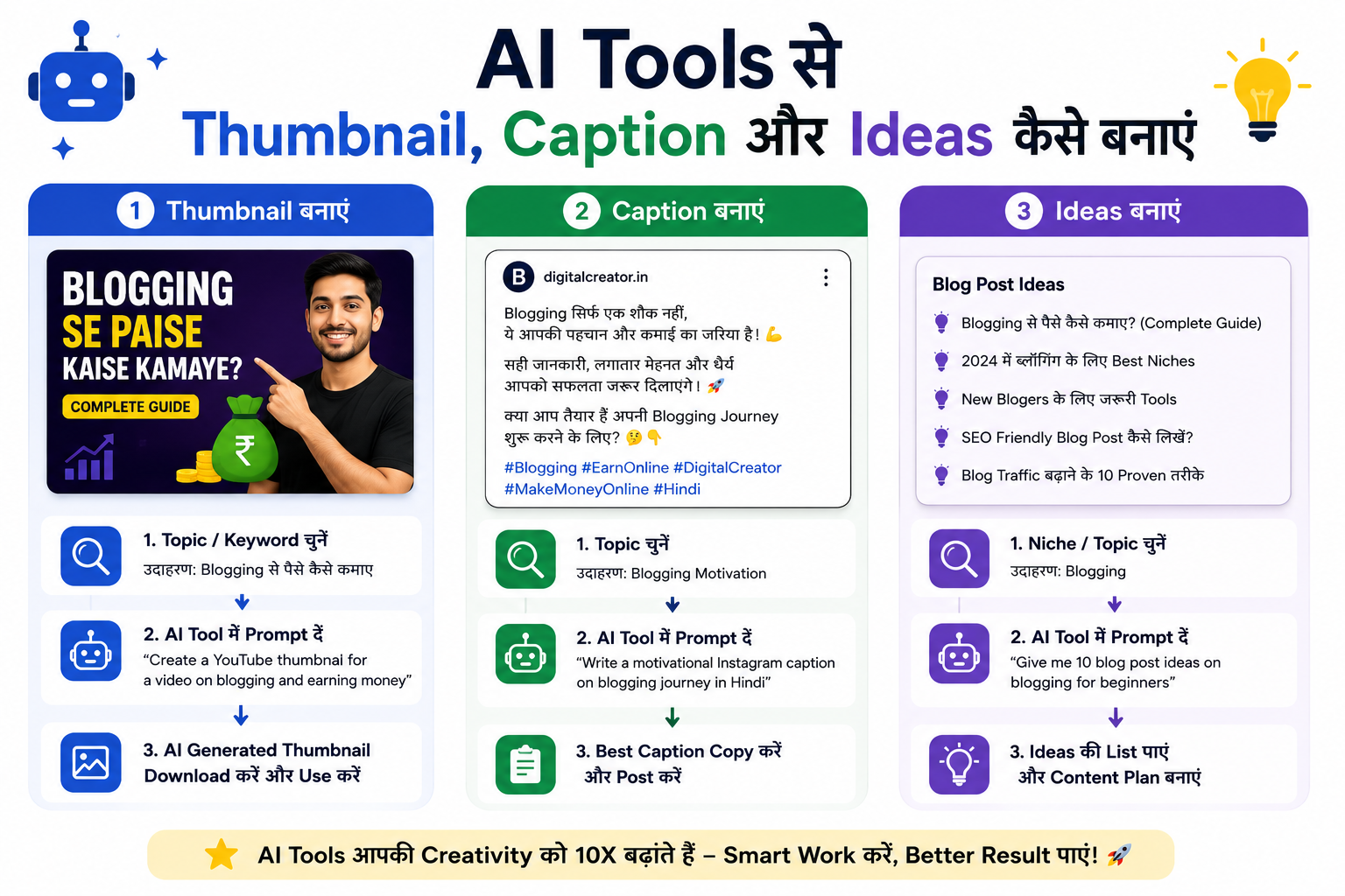 AI tools tutorial infographic showing how to create thumbnails, captions, and blog post ideas using AI for blogging, content creation, and social media marketing in Hindi and English